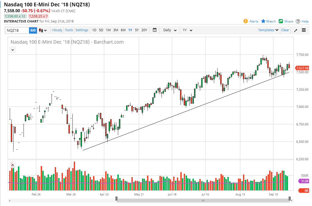 Nasdaq daily forecast